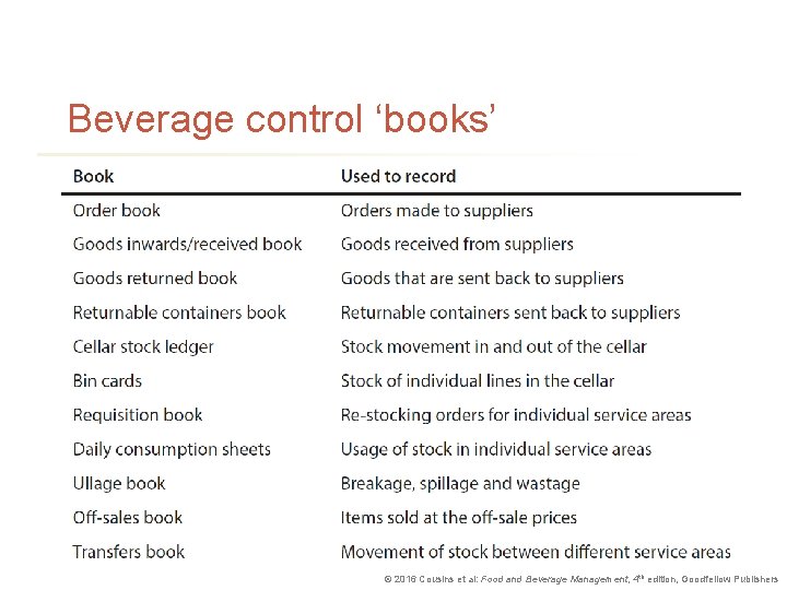 Beverage control ‘books’ © 2016 Cousins et al: Food and Beverage Management, 4 th