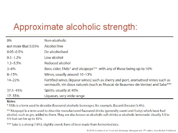 Approximate alcoholic strength: © 2016 Cousins et al: Food and Beverage Management, 4 th