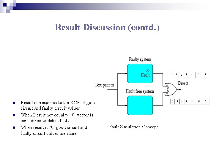 Result Discussion (contd. ) n n n Result corresponds to the XOR of good Result Discussion (contd. ) n n n Result corresponds to the XOR of good