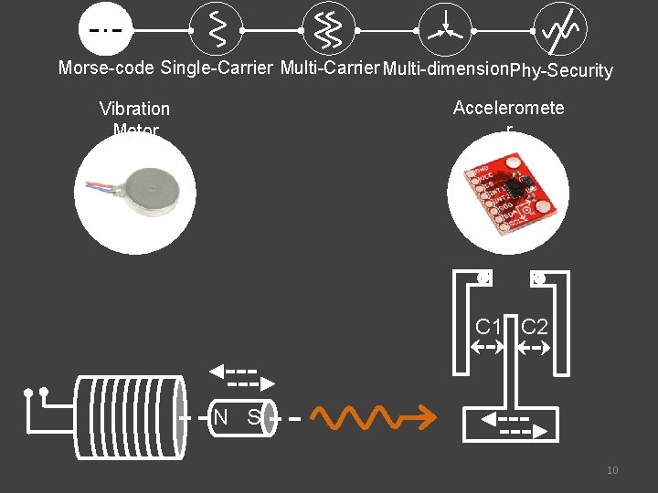 Morse-code Single-Carrier Multi-dimension. Phy-Security Acceleromete r Vibration Motor C 1 C 2 N S