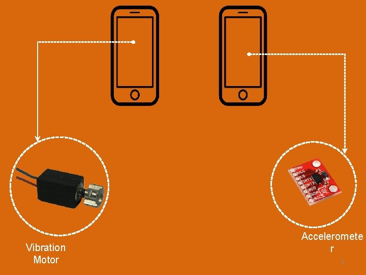 Vibration Motor Acceleromete r 3 