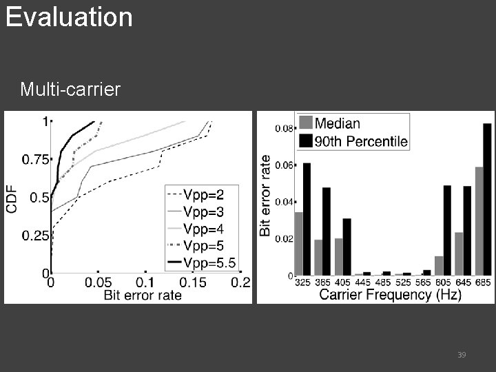 Evaluation Multi-carrier 39 