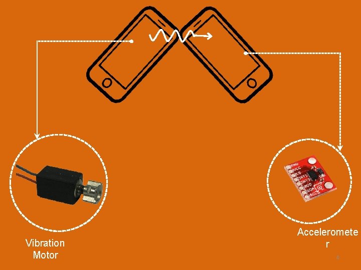 Vibration Motor Acceleromete r 4 