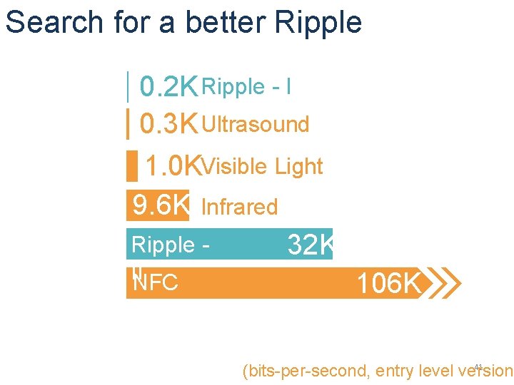 Search for a better Ripple 0. 2 K Ripple - I 0. 3 K