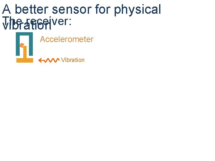 A better sensor for physical The receiver: vibration Accelerometer Vibration 