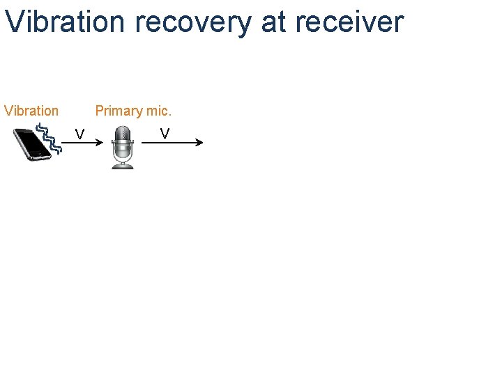 Vibration recovery at receiver Vibration Primary mic. V V 