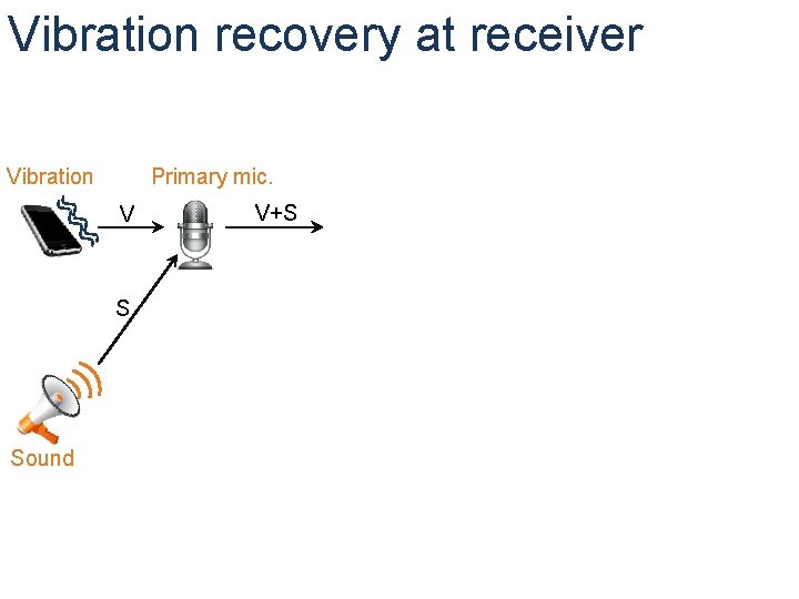 Vibration recovery at receiver Vibration Primary mic. V S Sound V+S 