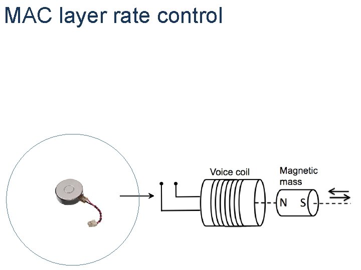 MAC layer rate control 