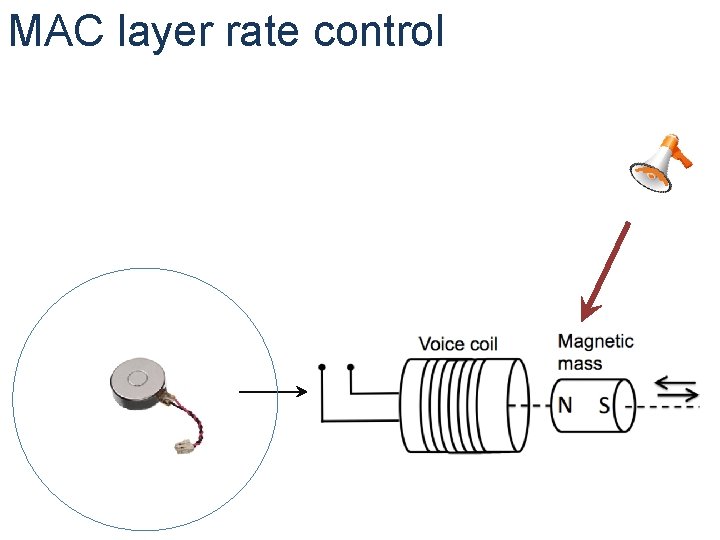 MAC layer rate control 