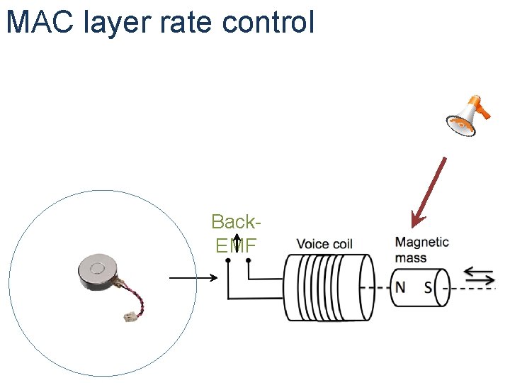 MAC layer rate control Back. EMF 