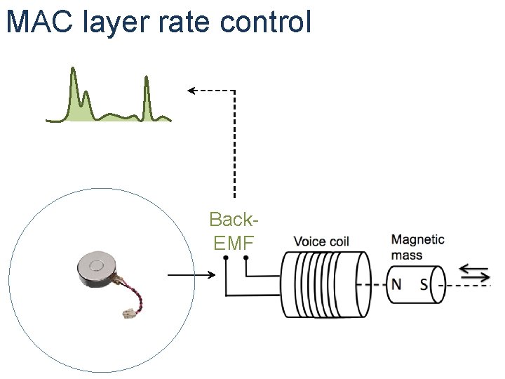 MAC layer rate control Back. EMF 