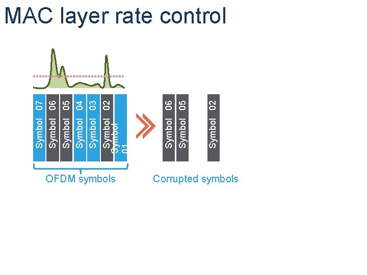 OFDM symbols 07 06 05 04 03 02 Symbol 06 Symbol 05 Symbol Symbol