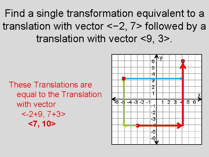 Find a single transformation equivalent to a translation with vector <− 2, 7> followed