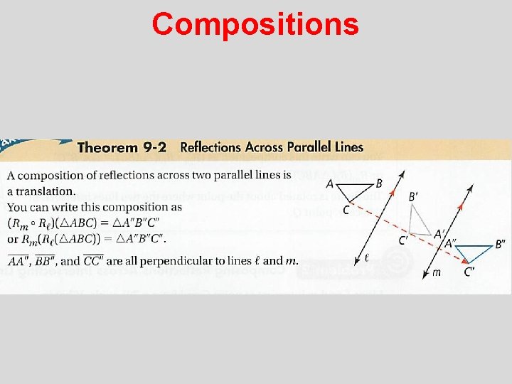 Compositions 