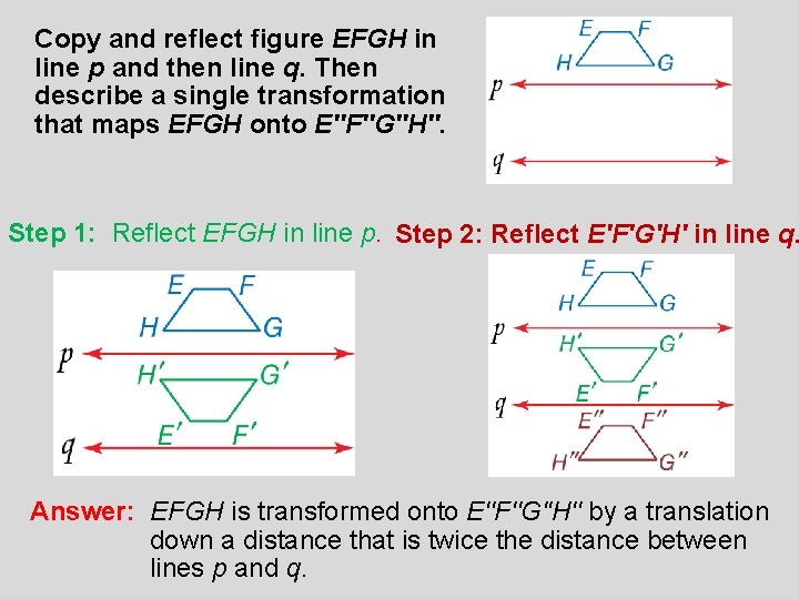Copy and reflect figure EFGH in line p and then line q. Then describe