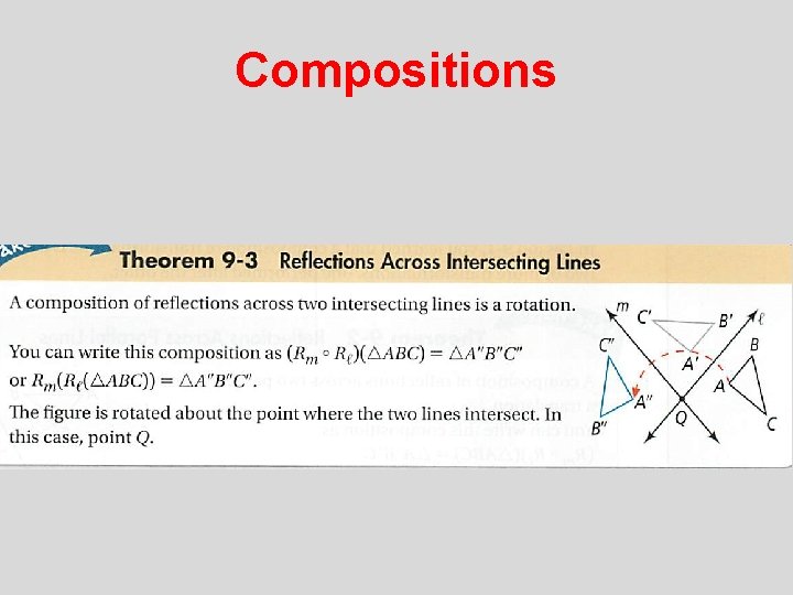 Compositions 