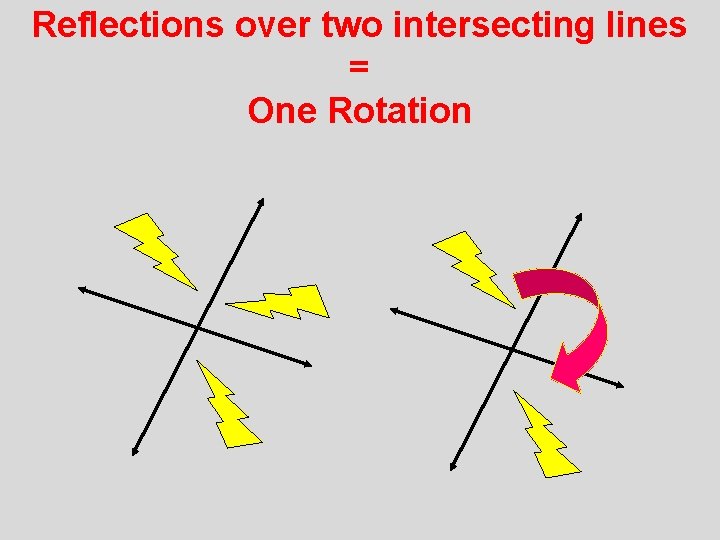 Reflections over two intersecting lines = One Rotation 