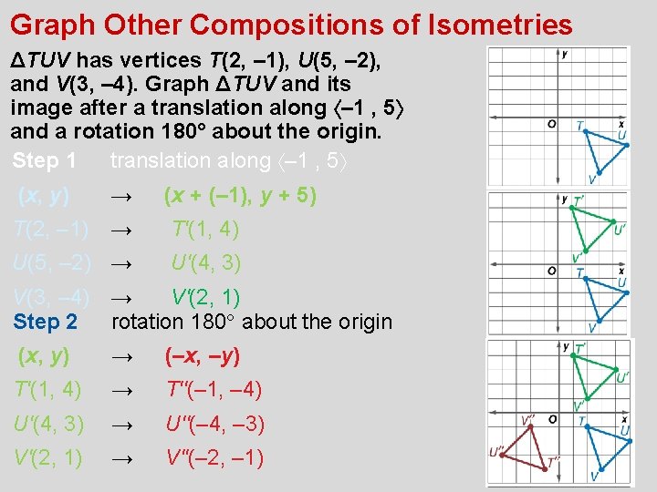 Graph Other Compositions of Isometries ΔTUV has vertices T(2, – 1), U(5, – 2),