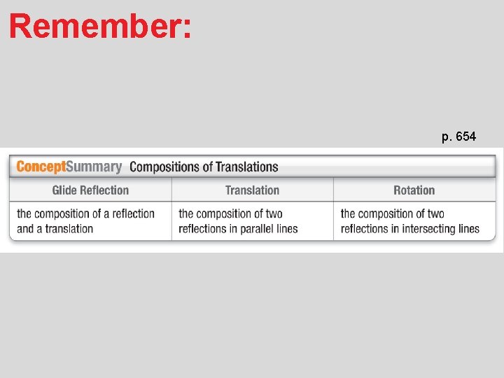 Remember: p. 654 