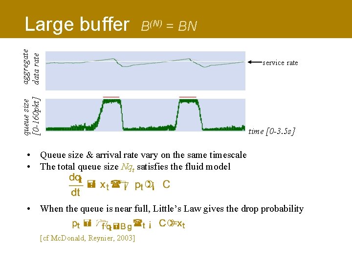 B(N) = BN queue size [0 -160 pkt] aggregate data rate Large buffer service