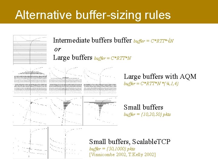 Alternative buffer-sizing rules Intermediate buffers buffer = C*RTT*√N or Large buffers buffer = C*RTT*N