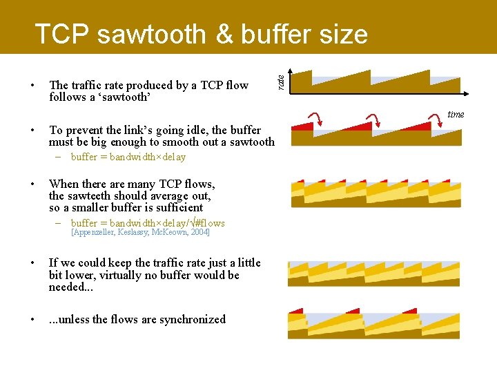  • The traffic rate produced by a TCP flow follows a ‘sawtooth’ rate