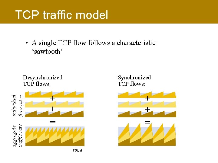 TCP traffic model • A single TCP flow follows a characteristic ‘sawtooth’ aggregate traffic