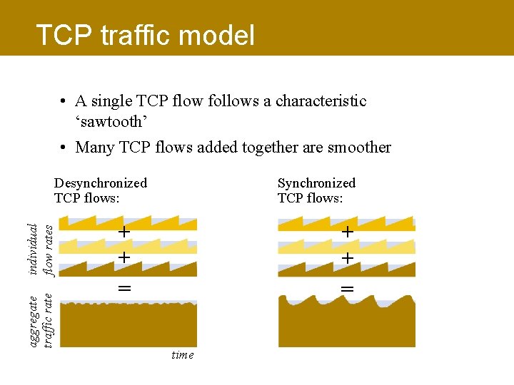 TCP traffic model • A single TCP flow follows a characteristic ‘sawtooth’ • Many