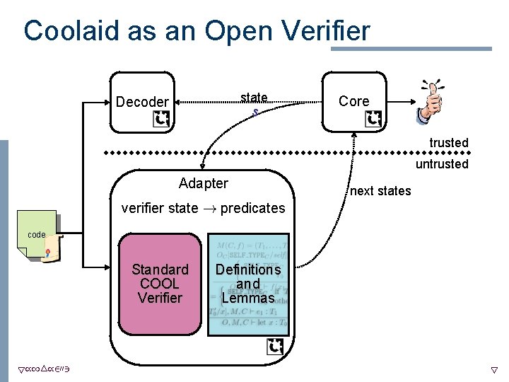 Coolaid as an Open Verifier state s Decoder Core trusted untrusted Adapter next states