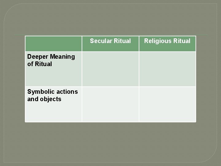 Secular Ritual Deeper Meaning of Ritual Symbolic actions and objects Religious Ritual 