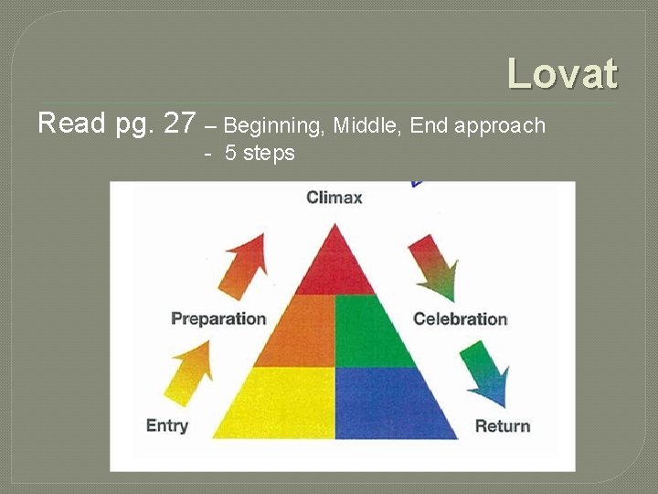 Lovat Read pg. 27 – Beginning, Middle, End approach - 5 steps 