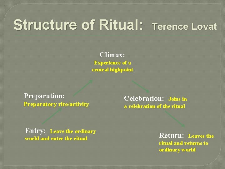 Structure of Ritual: Terence Lovat Climax: Experience of a central highpoint Preparation: Preparatory rite/activity