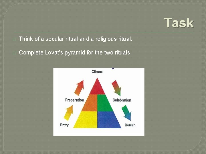 Task � Think of a secular ritual and a religious ritual. � Complete Lovat’s