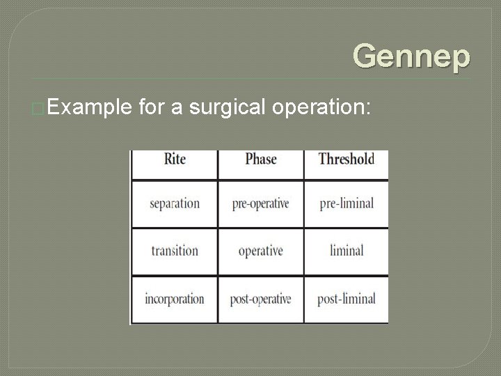 Gennep �Example for a surgical operation: 