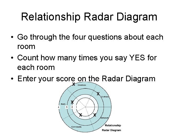 Relationship Radar Diagram • Go through the four questions about each room • Count