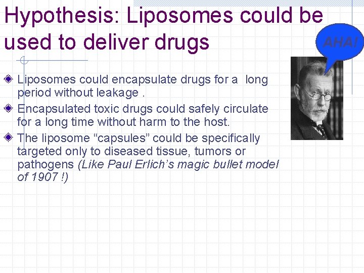 Hypothesis: Liposomes could be AHA! used to deliver drugs Liposomes could encapsulate drugs for