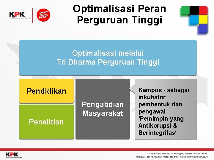 Optimalisasi Peran Perguruan Tinggi Optimalisasi melalui Tri Dharma Perguruan Tinggi Pendidikan Pengabdian Masyarakat Penelitian
