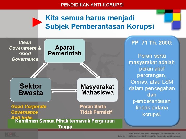 PENDIDIKAN ANTI-KORUPSI Kita semua harus menjadi Subjek Pemberantasan Korupsi Clean Government & Good Governance