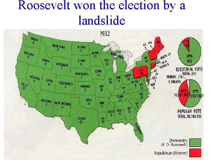 Roosevelt won the election by a landslide 