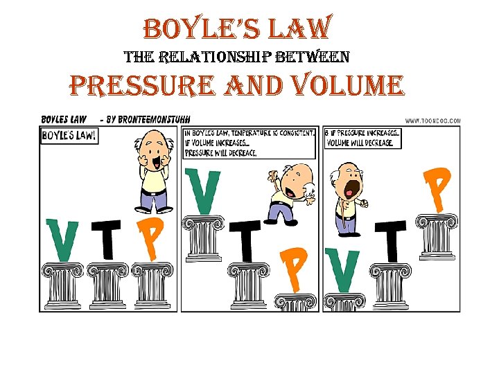 bo. Yle’s law the relationship between pressure and volume 