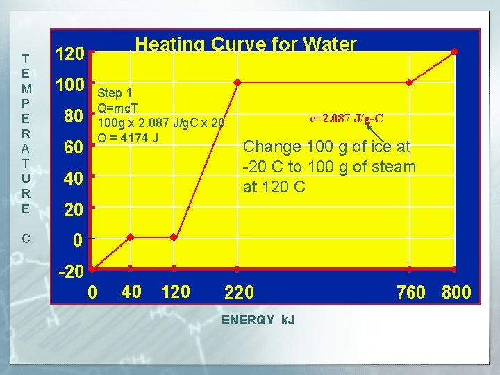 T E M P E R A T U R E C Heating Curve