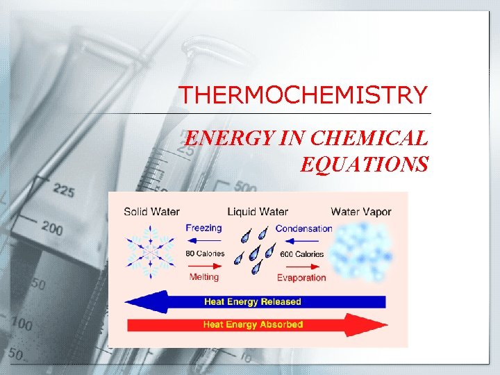 THERMOCHEMISTRY ENERGY IN CHEMICAL EQUATIONS 