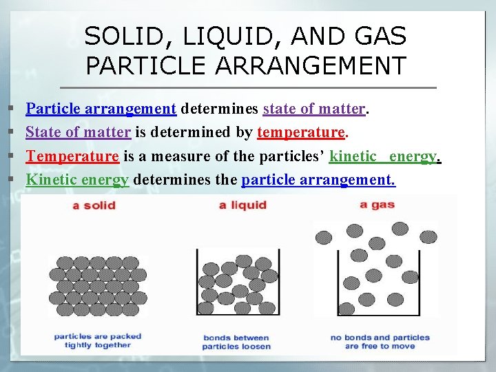 SOLID, LIQUID, AND GAS PARTICLE ARRANGEMENT § § Particle arrangement determines state of matter.