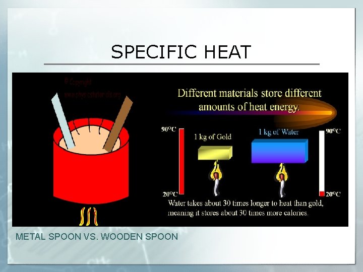 SPECIFIC HEAT METAL SPOON VS. WOODEN SPOON 