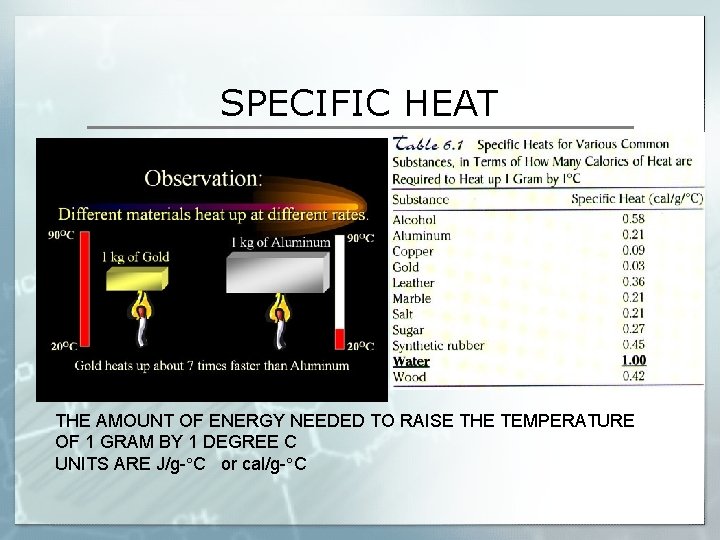 SPECIFIC HEAT THE AMOUNT OF ENERGY NEEDED TO RAISE THE TEMPERATURE OF 1 GRAM