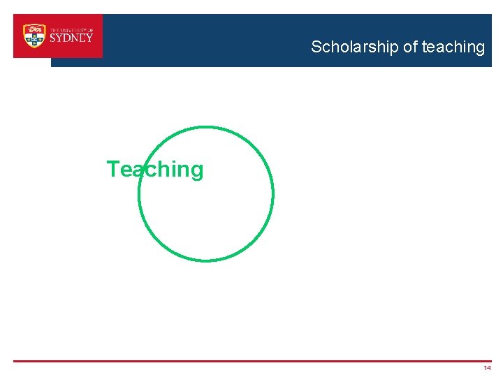 Scholarship of teaching Teaching 14 