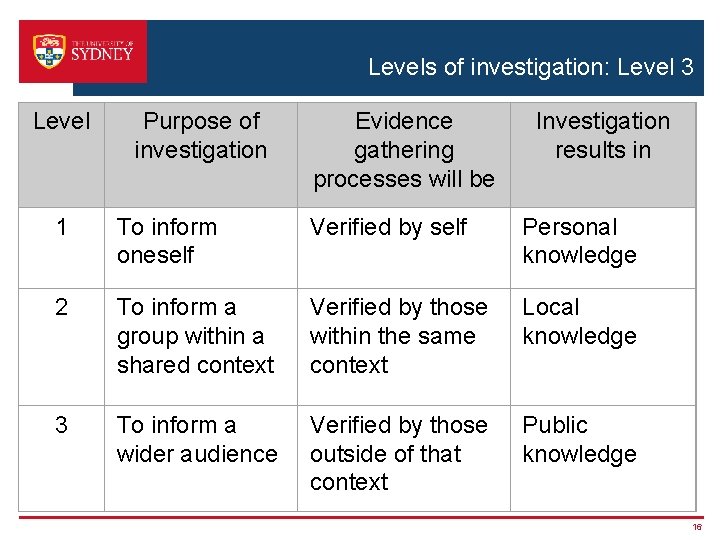 Levels of investigation: Level 3 Adapted Level Purpose of investigation 1 2 Evidence gathering