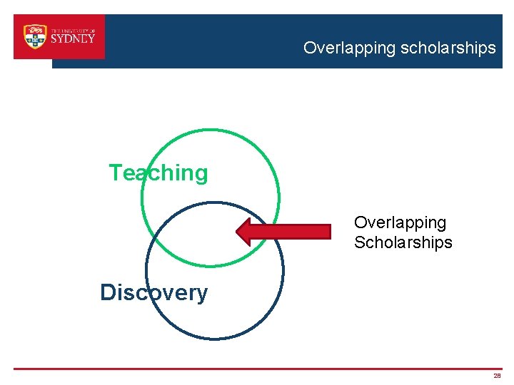 Overlapping scholarships Teaching Overlapping Scholarships Discovery 28 
