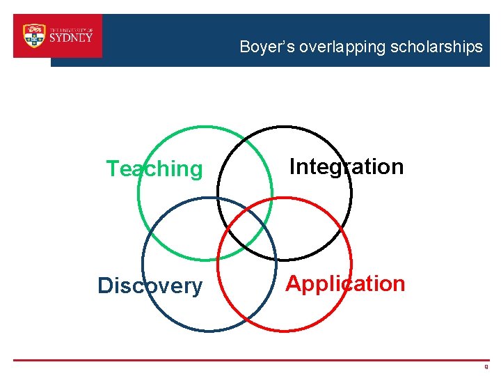 Boyer’s overlapping scholarships Teaching Integration Discovery Application 9 