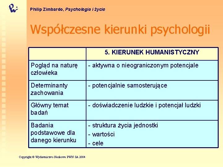 Philip Zimbardo, Psychologia i życie Współczesne kierunki psychologii 5. KIERUNEK HUMANISTYCZNY Pogląd na naturę